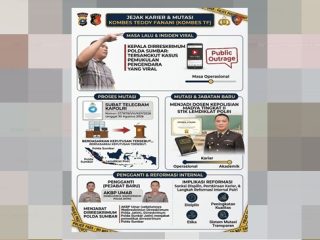 Kombes Teddy Fanani Dimutasi dari Dirreskrimum Polda Sumbar